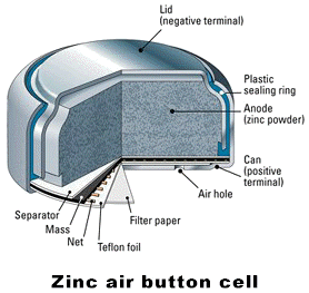 Zinc air button cell